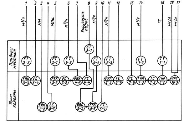 Pi обозначение на схеме автоматизации