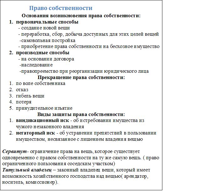 План по теме гражданский процесс. Гражданское право план ЕГЭ Обществознание. Гражданское право сложный план ЕГЭ Обществознание. Сложный план гражданское право.