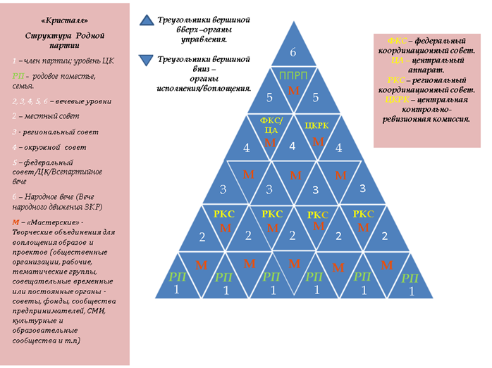 1 уровень треугольник. Треугольник менеджмента. Треугольник уровней управления. Треугольник управленческих навыков. Схема треугольников менеджмента.