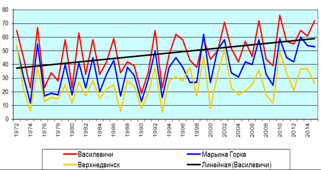 Климат республики