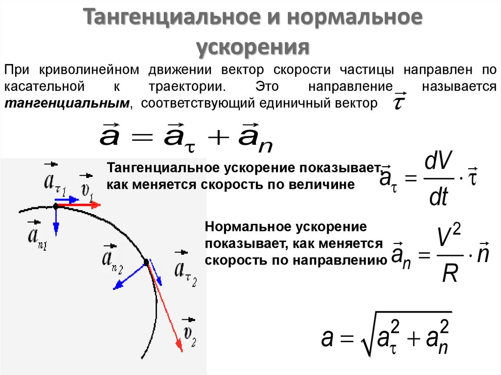 Линейная скорость направление. Нормальное и тангенциальное ускорение материальной точки. Тангенциальное ускорение через уравнение движения. Тангенциальное ускорение материальной точки определяется формулой. Тангенциальное (касательное) ускорение определяется по формуле.