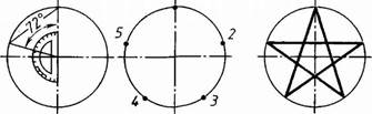 Круг делить на 5. Разделить окружность на 5 равных частей. Окружность деленная на 5 равных частей. Деление окружности на 5 равных частей. Круг поделенный на 5 частей.