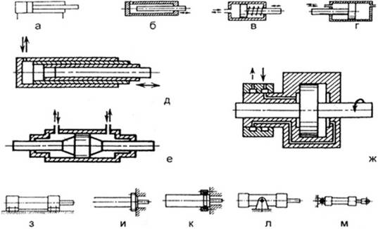 Плунжерные гидроцилиндры схема
