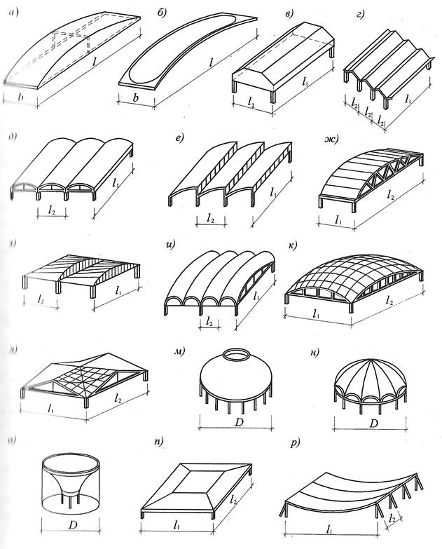 Своды размер. Классификация тонкостенных пространственных конструкций покрытия. Железобетонные пространственные покрытия (оболочки, арки, складки). Пространственные большепролетные конструкции складки. Тонкостенные пространственные покрытия (оболочки).