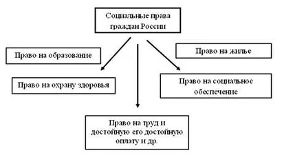 Схема защита прав человека