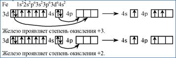 Катион железа формула