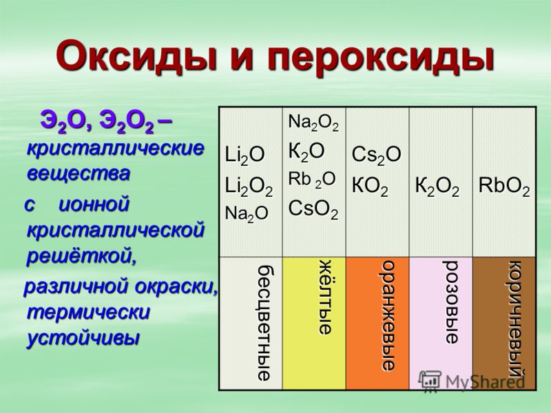 Степень окисления хрома в соединении равна. Цвета оксидов металлов. Оксиды пероксиды гидроксиды. Цветные оксиды. Цвета оксидов металлов таблица.