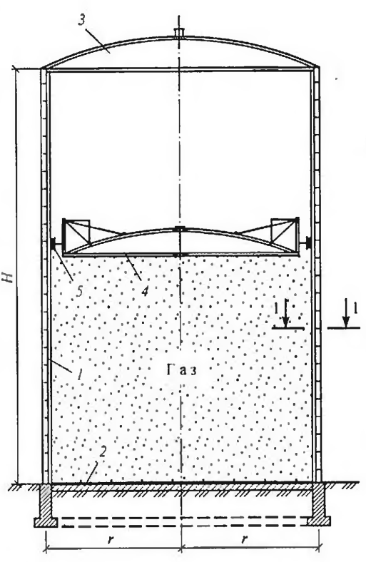 Схема мокрого газгольдера