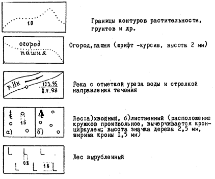 Внемасштабные условные. Пояснительные знаки топографических карт примеры. Пояснительные условные знаки на карте. Пояснительные условные знаки в геодезии. Масштабные условные знаки в геодезии.