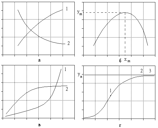 Зависимости 2