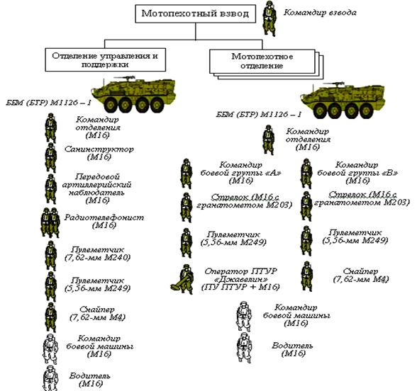 Самая крупная тактическая единица. Структура дивизии армии России 2023. Тактические единицы армии РФ таблица.