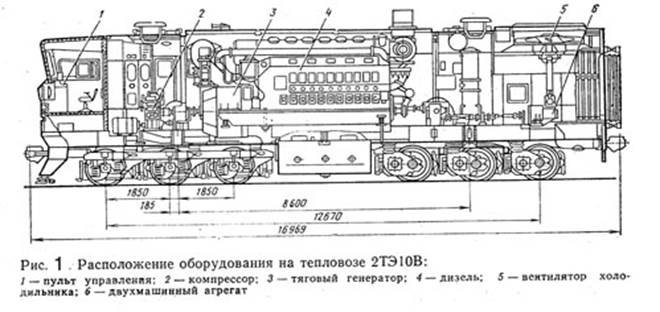 Структурная схема основных узлов и агрегатов тепловоза тэ3