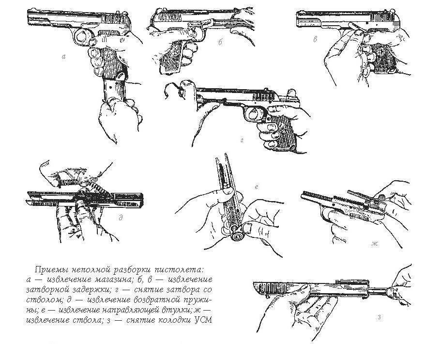 Неполная сборка разборка макарова. Схема сборки пистолета Макарова. Порядок разборки и сборки ПМ 9мм. Порядок неполной разборки пистолета Макарова. Неполная разборка и сборка ПМ 9 мм.