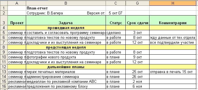 Как составить план задачи