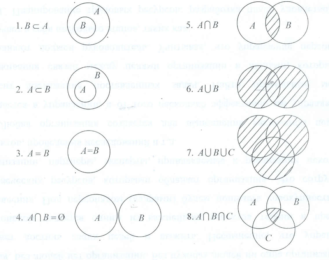 A y u b 6. Пересечение 3 кругов Эйлера. Изобразите с помощью кругов Эйлера пересечение множеств. Пересечение 4 кругов Эйлера. Круги Эйлера дискретная математика.