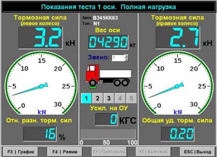 Показание дисплея. Показания тормозного стенда. Тормозная сила. Показания, стенд проверки тормоза. Нормы тормозной системы.