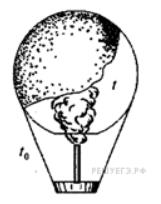 Воздух внутри оболочки воздушного шара объемом. Воздушный шар оболочка которого имеет массу 145 кг. Оболочка шарика. Шарик в оболочках схема. Воздушный шар оболочка которого имеет массу 145 кг и объем 230.