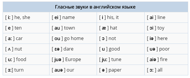 Слово made транскрипция