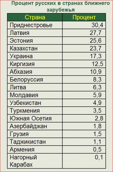 Насколько чистая. Количество русских. Численность русского населения в России. Процент русских в РФ. Сколько живут русские.