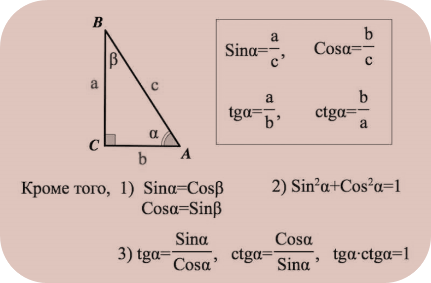 Синус альфа синус бетта. Sin угла в прямоугольном треугольнике. Син и кос в прямоугольном треугольнике.