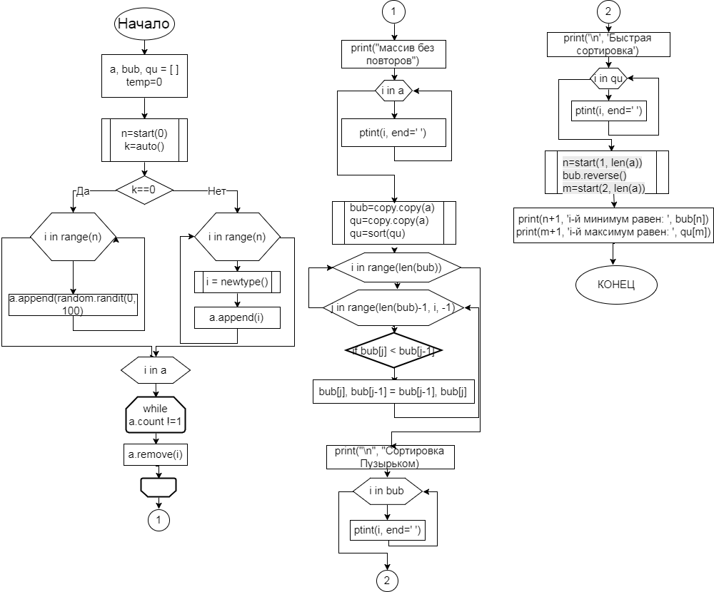 Последовательность вызова функций. Блок схема быстрой сортировки питон. Блок схема функции питон. Функция в блок схеме с++. Быстрая сортировка Python блок-схема.
