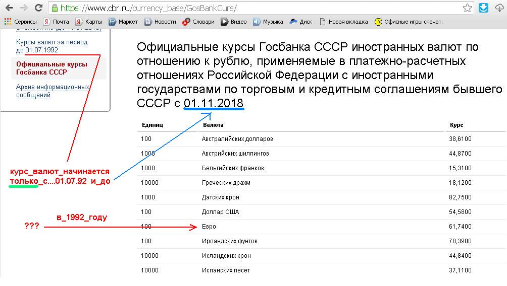 Официальные курсы валют Госбанка СССР. "Котировка валют Госбанка СССР. Официальные курсы госбанка. Официальные курсы валют Госбанка СССР. "Котировка валют Госбанка СССР.