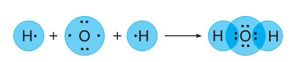 Вода неполярное соединение. Ковалентная связь o2 схема. Механизм образования связи f2. Механизм образования ковалентной полярной связи h2o. Механизм образования ковалентной связи h2o.