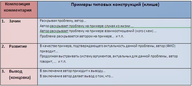 Проблемы сочинение егэ 2023. Комментарий сочинение ЕГЭ. Пояснение в сочинении. Как писать комментарий к проблеме. Комментарий к статье пример.