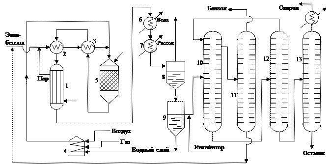 Описание технологической схемы процесса абсорбции