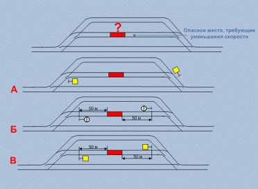 С какой скоростью поезд может проследовать входной светофор ч ответы каскор