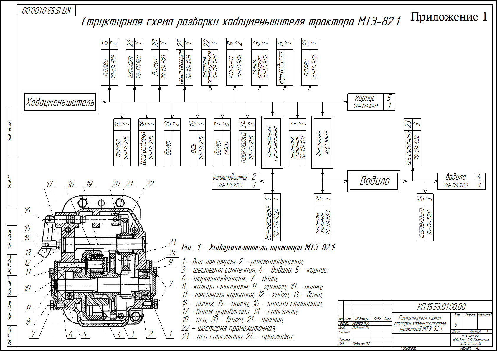 Схема сборки узла. Схема технологического процесса сборки двигателя КАМАЗ 5320. Структурная схема сборки двигателя ВАЗ. Технологическая схема сборки двигателя ВАЗ 2108. Технологическая схема сборки форсунки.
