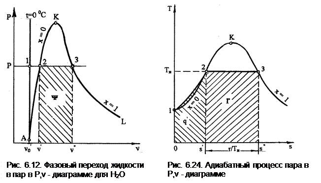 Температура фазового перехода