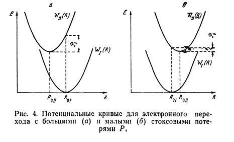 Потенциальный минимум. Принцип Франка Кондона люминесценция. Потенциальные кривые. Метод потенциальных кривых физика. Принцип Франка Кондона квантовой механический.
