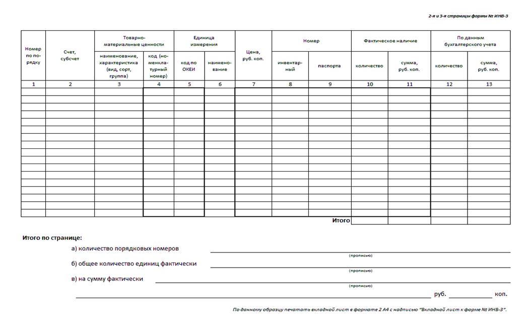 Инвентаризационная опись инв 3 образец заполнения