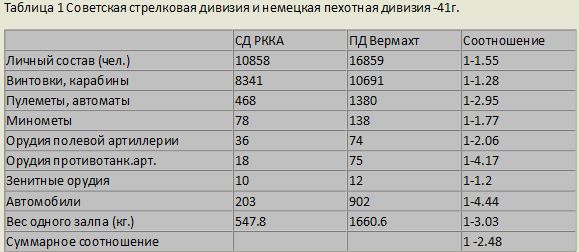 Сколько человек в дивизии в армии россии