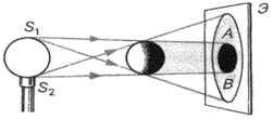 На рисунке изображено образование тени и полутени на экране э
