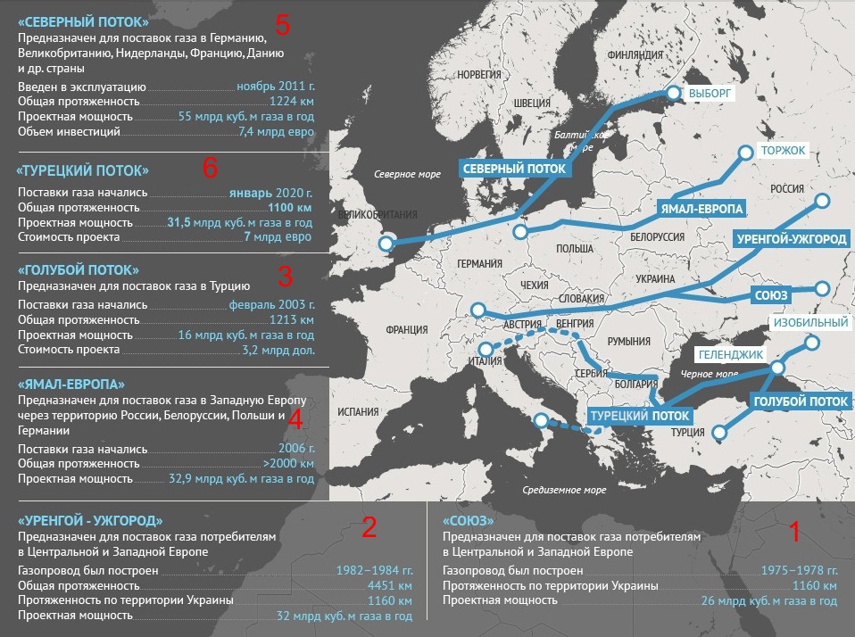 Экспортные газопроводы. Все газопроводы России на карте Европы-2021. Какие потоки газа идут из России в мире.