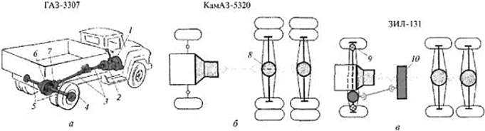 Схема передач зил 131. Схема трансмиссии КАМАЗ 5320. Кинематическая схема трансмиссии 4х2. Трансмиссия КАМАЗ 6х4 схема. Колесная формула 6х6 схема.