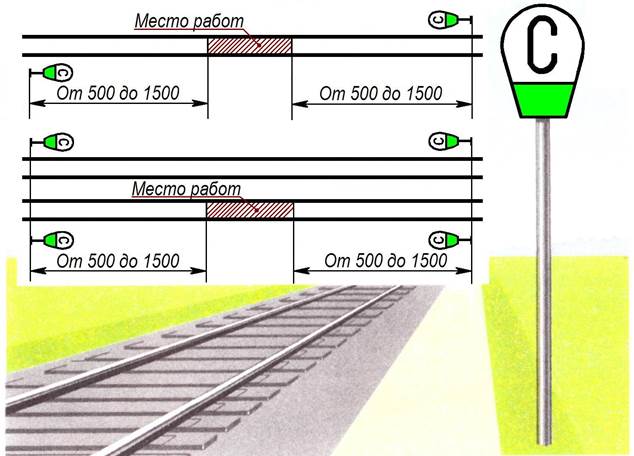 Схема ограждения места производства работ