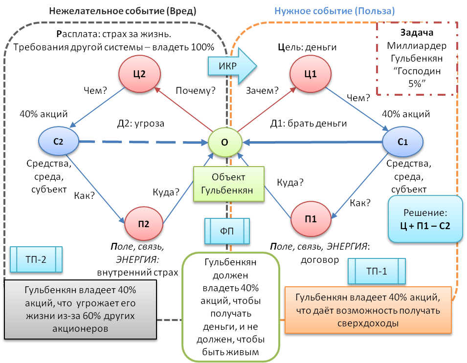 15 когнитивных искажений / Habr