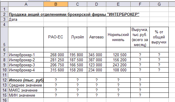 Создать таблицу продажи акций брокерской фирмы произвести все расчеты по заданию построить диаграмму