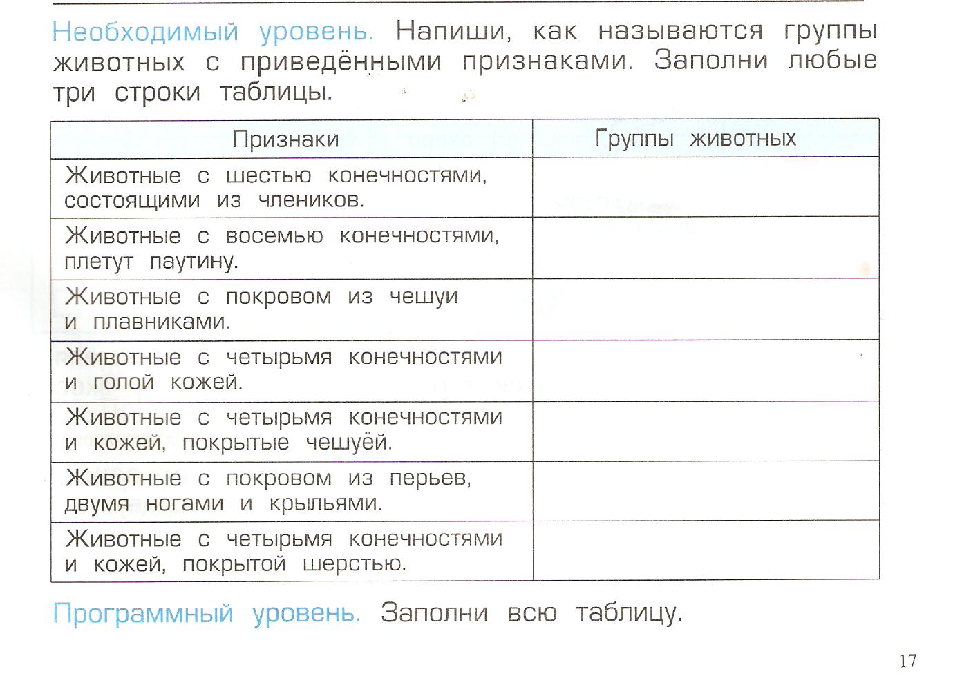 Окр мир таблица. Разнообразие животных таблица 3 класс. Таблица по окружающему миру 3 класс разнообразие животных. Группы животных 3 класс окружающий мир таблица. Группы животных 3 класс таблица.