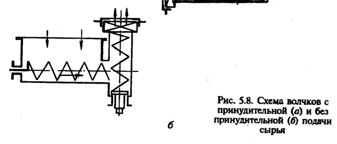 Мясорубки кинематическая схема - 93 фото