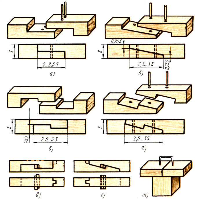 деревянные соединения узлы