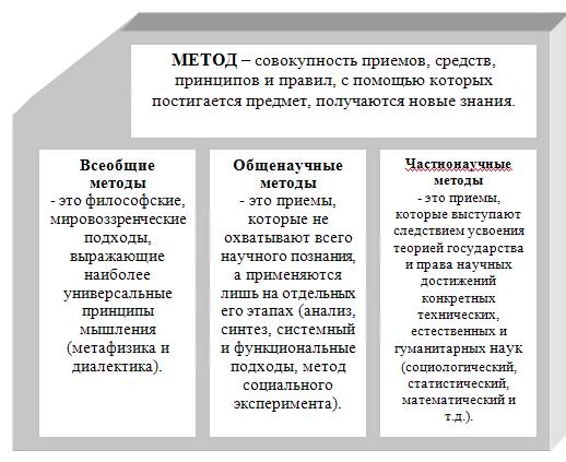 Познания государственно правовых явлений