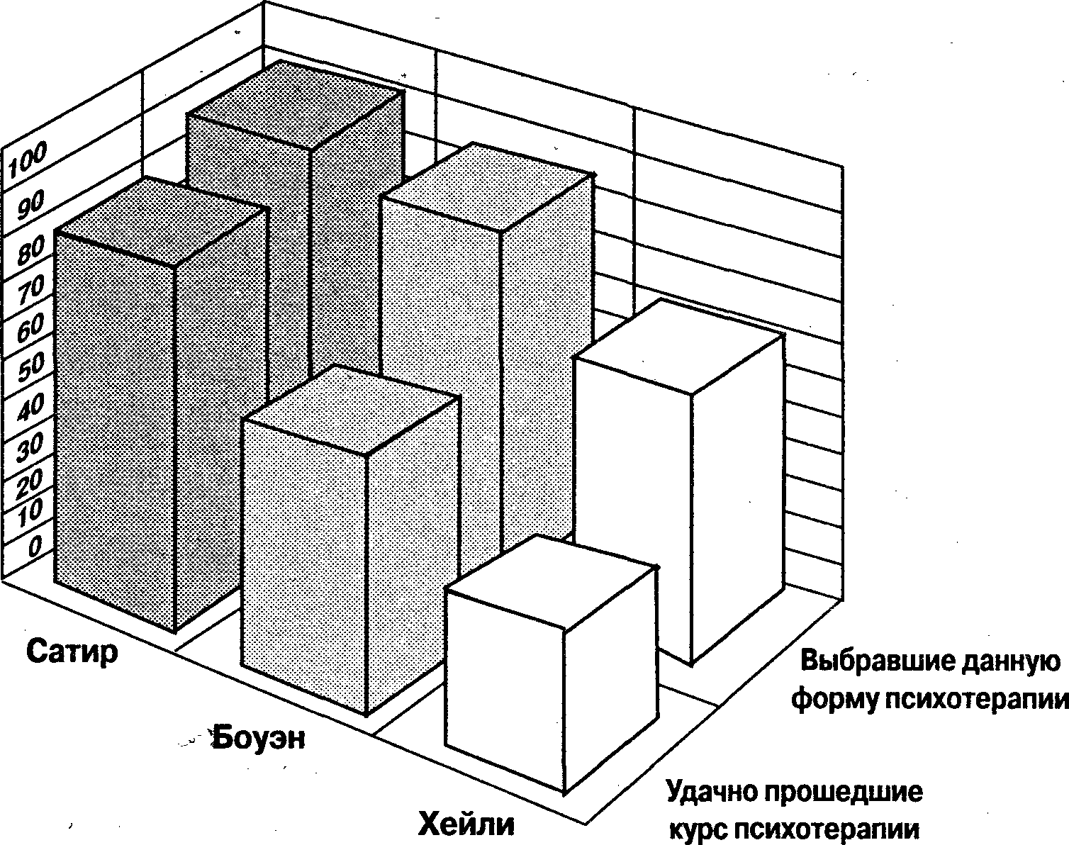 Рисунок 1 воспроизводит