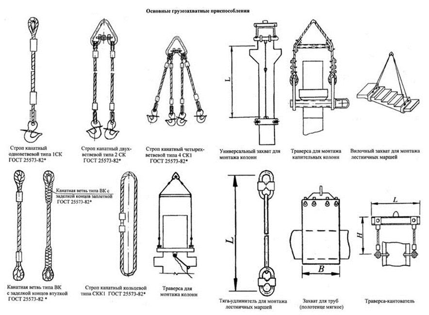 Что относится к грузозахватным приспособлениям ответ