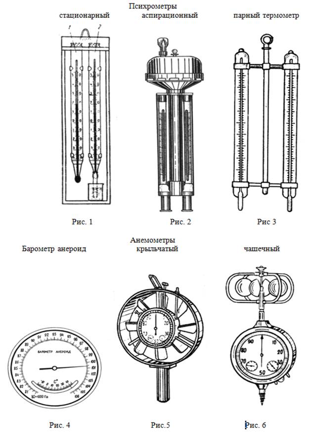 Психрометр рисунок с подписями