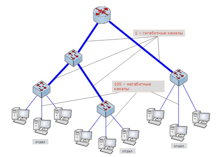 1 модель сети
