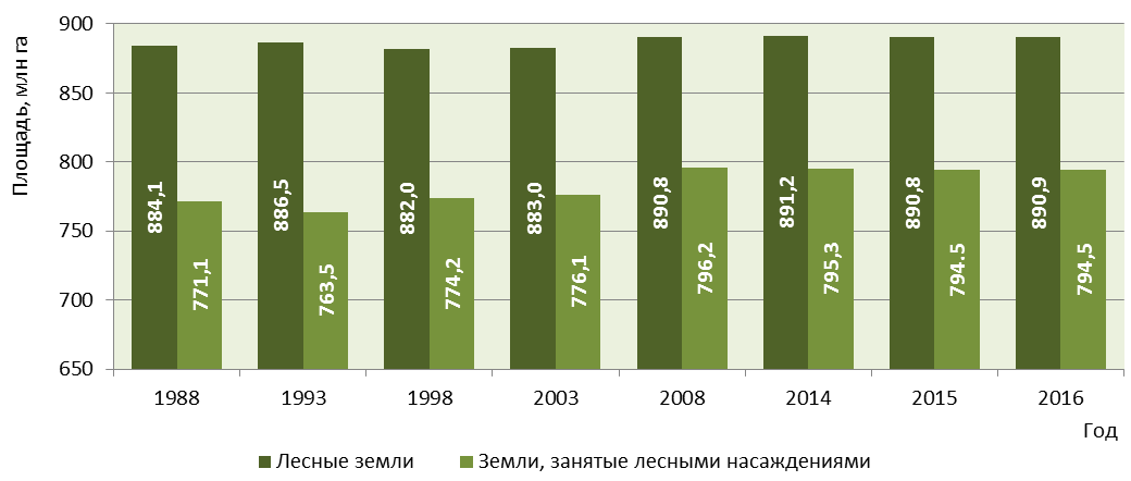 Фонд россия 2015